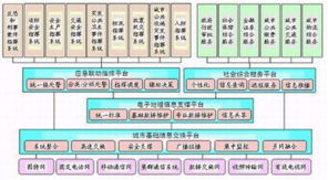 深安集團紅外夜視恒速球 專網與信息系統集成，賦能城市應急響應