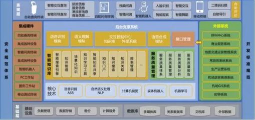 智慧翱翔，未來已來 青島膠東機場“四型機場”智慧建設軟件開發實踐與示范
